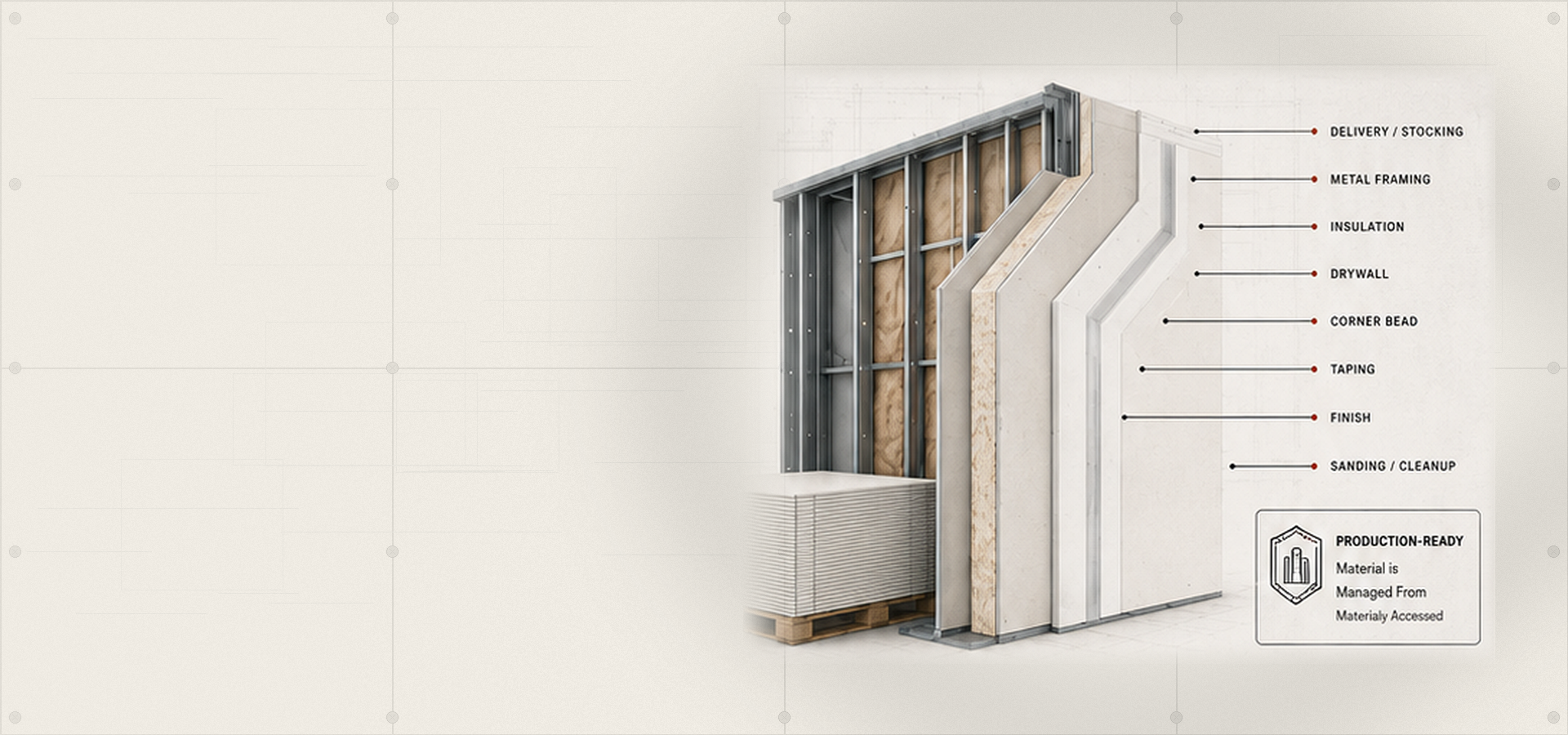 Production drywall wall assembly showing stocked board, framing, insulation, drywall and finishing stages